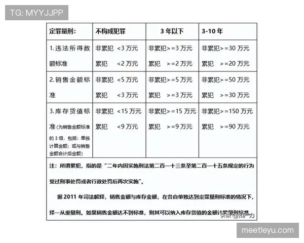 判罚标准如何界定？关键看这3个规则依据