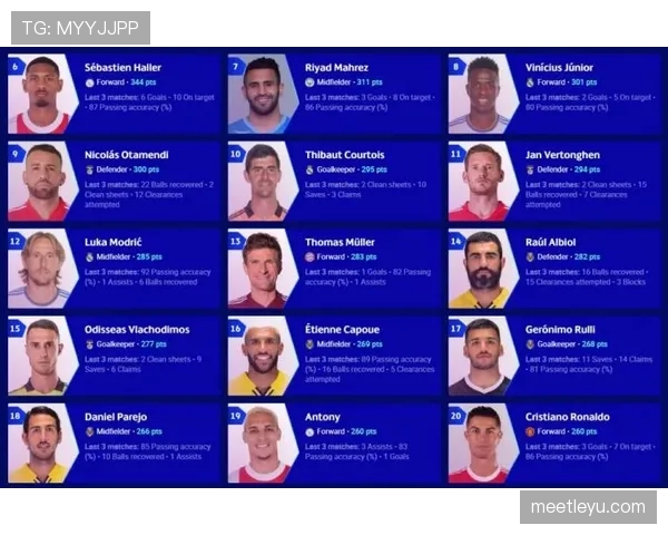 本泽马与莱万射术对比：射门选择与终结效率的差异根源