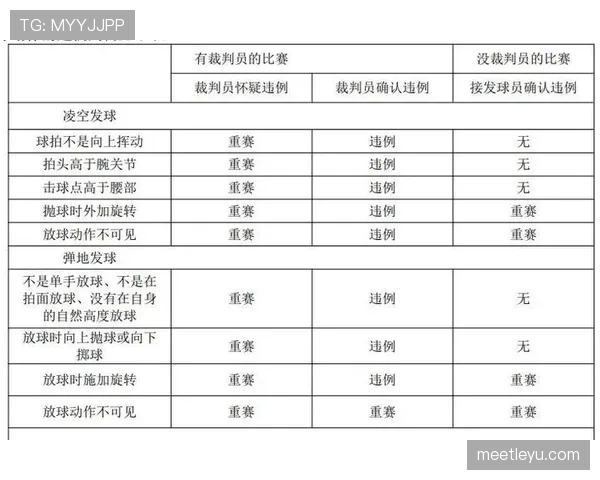 发球规则全解析：站位要求与常见错误，让你彻底搞懂