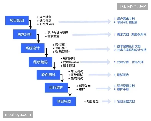 阿什拉夫与坎塞洛边路推进方式及技术特点差异分析